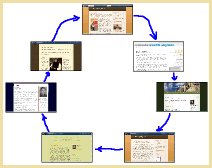 Webring Amsterdamse websites